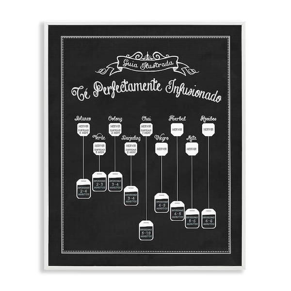 Stupell Industries Tea Infusion Guide by Lettered and Lined White Framed Food Giclee Art Print 30 in. x 24 in.