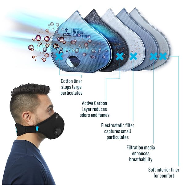 mask with air flow