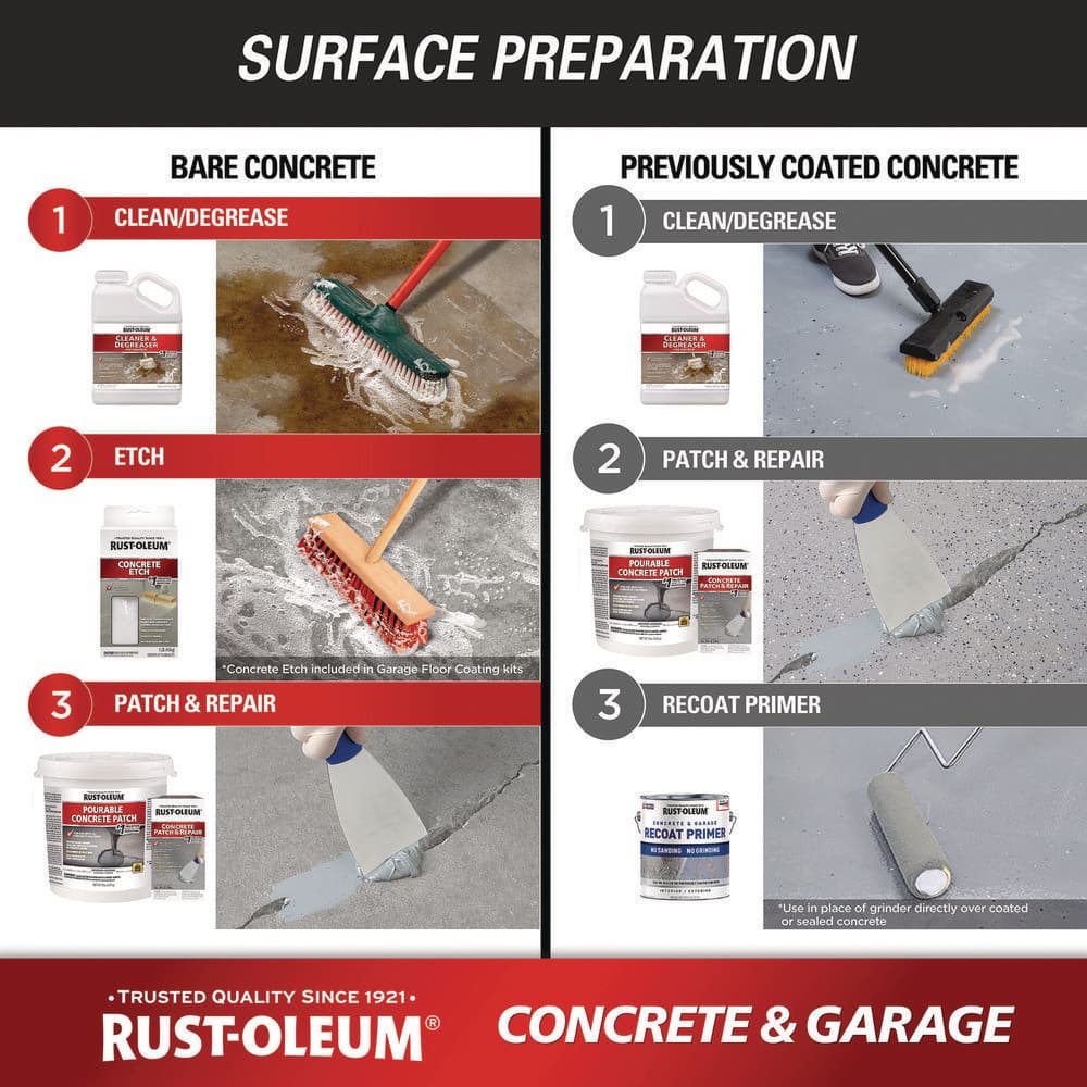 Armor Gray Satin Epoxy Concrete & Garage Floor Paint