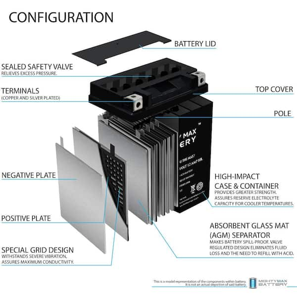 MIGHTY MAX BATTERY YTX14AH 12V 12AH Battery for Kawasaki 220 KLF220-A Bayou  (CN) '92-'02 MAX3482744 - The Home Depot