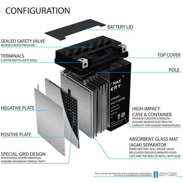 https://images.thdstatic.com/productImages/24577aa5-6272-4403-8067-d3d7f8c98a3b/svn/mighty-max-battery-specialty-batteries-max3539301-c3_600.jpg