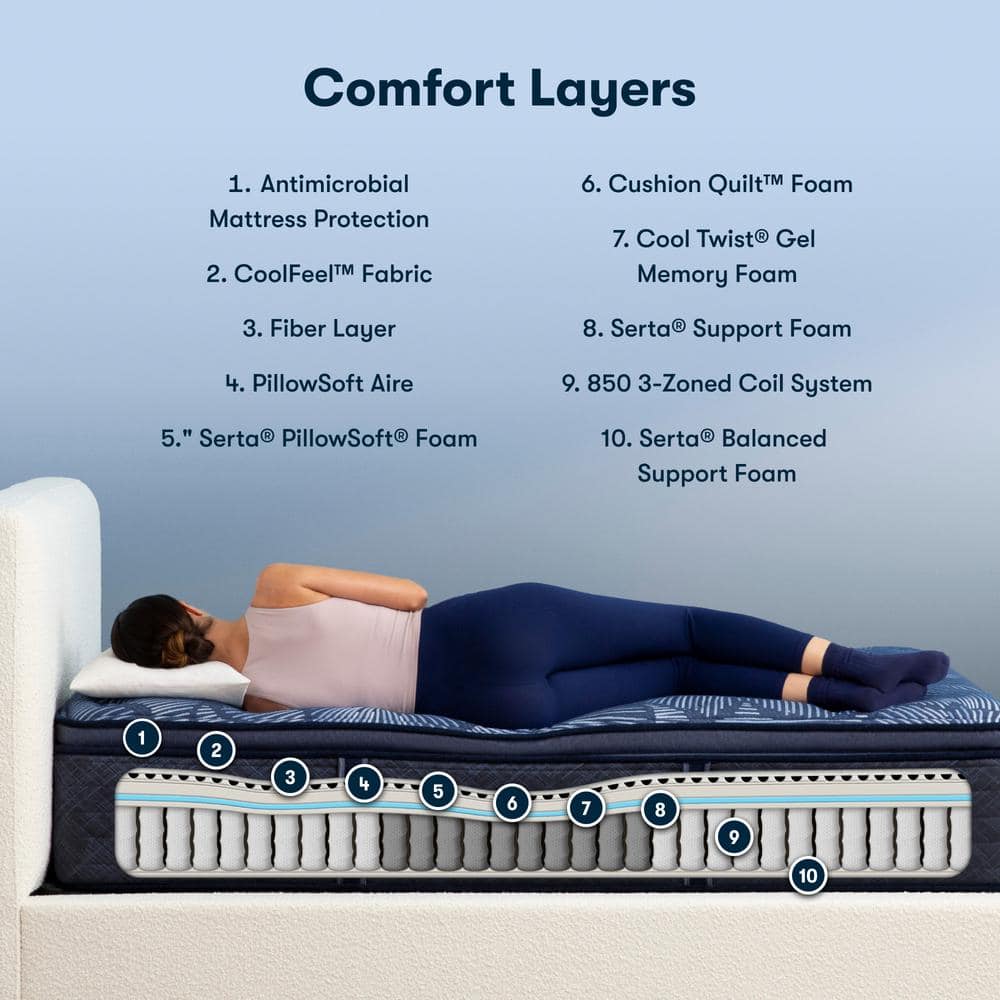 Twin Medium Pillowtop Innerspring Mattress with Gel Memory Foam