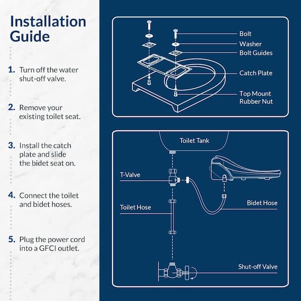 biobidet slim two