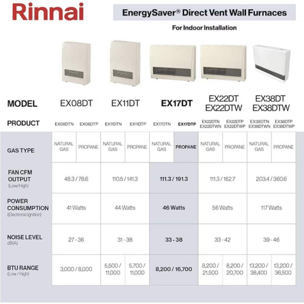 Beige 11,000 BTU Propane Direct Vent Wall Furnace