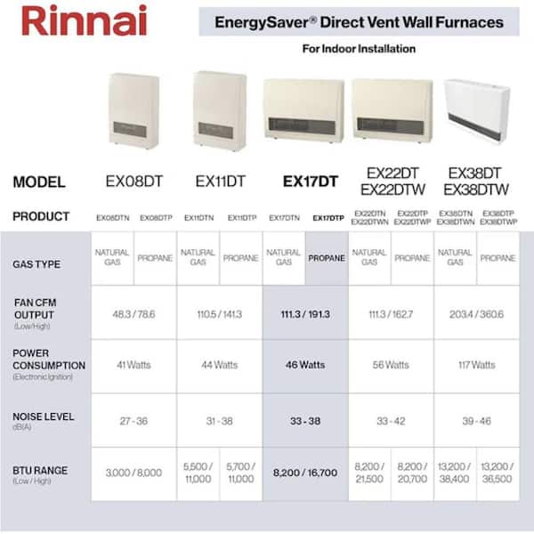 Rinnai EnergySaver 11,000 BTU Direct Vented Wall Furnace Propane