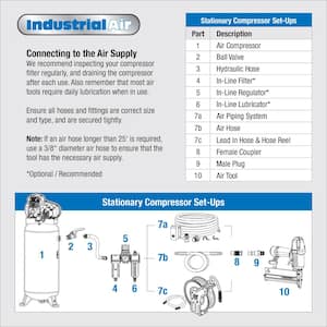 120 Gal. Stationary Electric Air Compressor