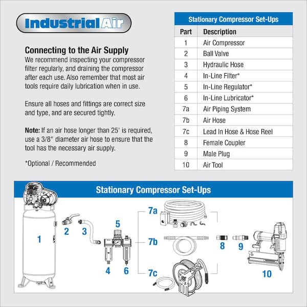 120 Gal. Stationary Electric Air Compressor