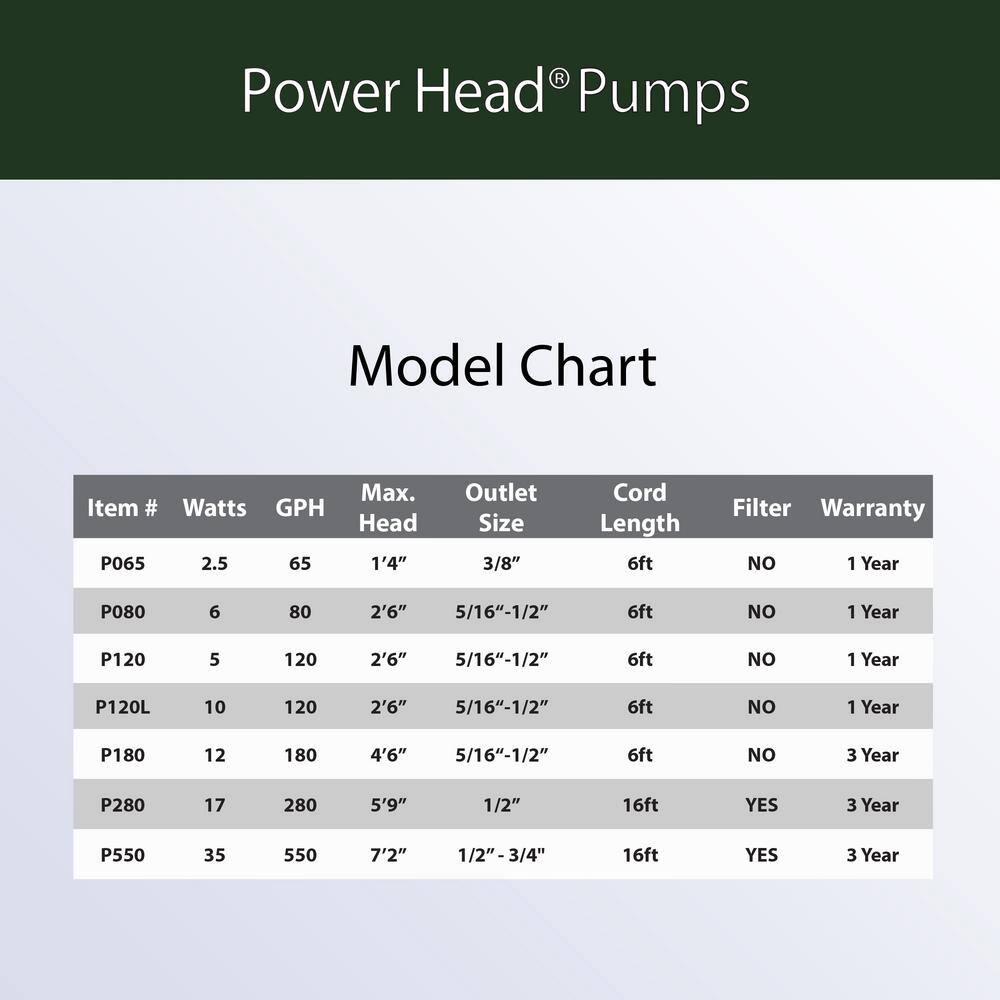Black Submersible Water Pump with 16 ft. Cord