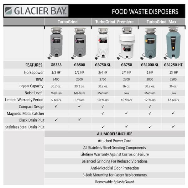 Glacier Bay Turbo Grind Premier 3/4 hp Continuous Feed Garbage