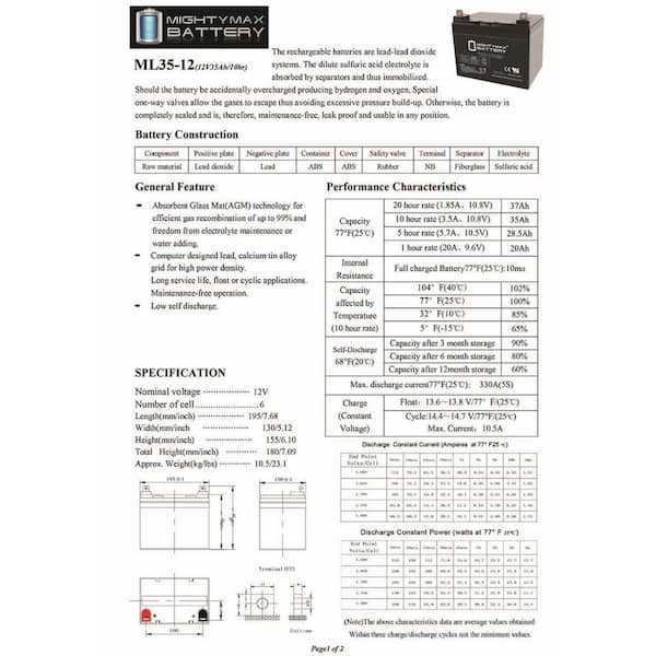 MIGHTY MAX BATTERY 12V 35Ah U1 Compatible Replacement for Generac