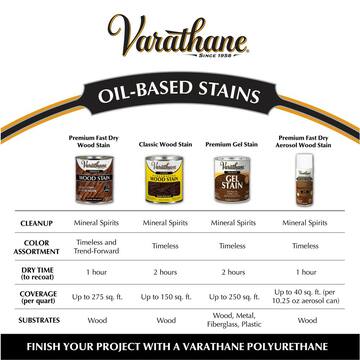 1 qt. Black Classic Interior Wood Stain