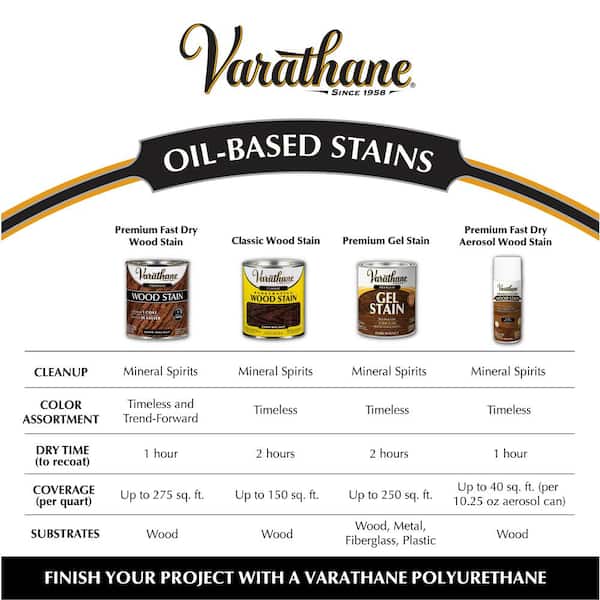 Varathane - 1 qt. Gunstock Classic Interior Wood Stain