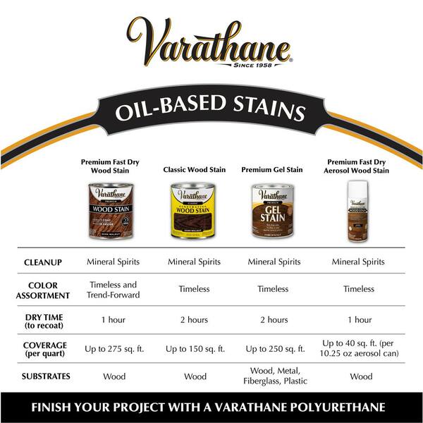 Varathane Natural Varathane 1 gal. Natural Classic Interior Wood Stain 386721 - The Home ...