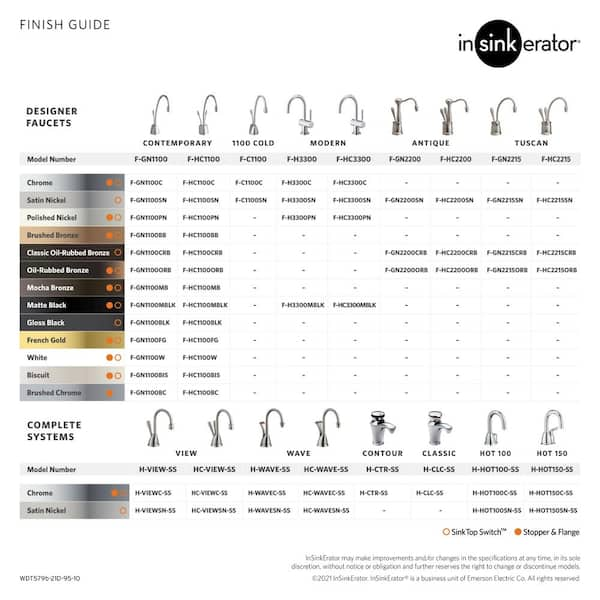 CRB Professional Tip and Guide Sizing Guage