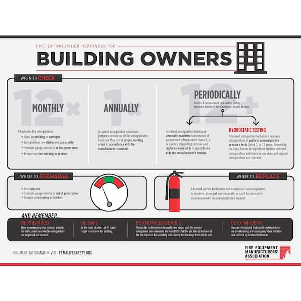 ABC Fire Extinguisher (ADR approved) – WH365