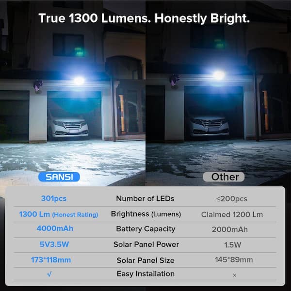 SANSI 10-Watt 1300 Lumen 6500K 4000mAh Integrated LED Solar Motion