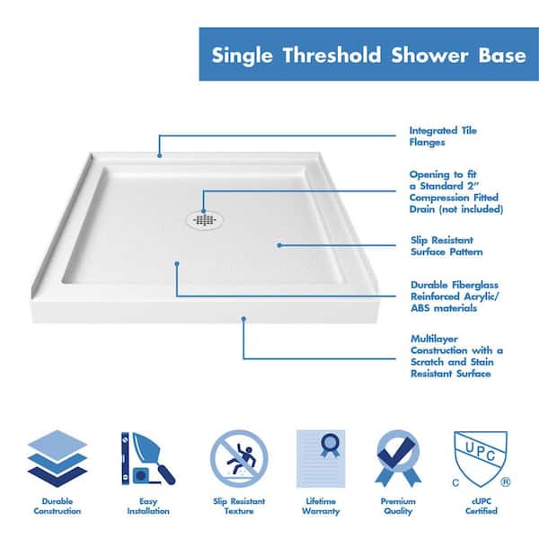 SlimLine 36 in. x 36 in. Single Threshold Shower Base in White Center Drain Base with Back Walls