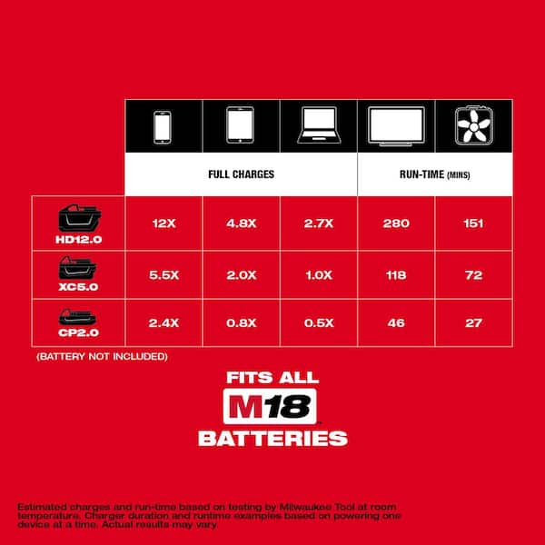 Milwaukee - M18 18-Volt Lithium-Ion 175-Watt Powered Compact Inverter for M18 Batteries w/ 5.0 Ah Battery Pack (2-Pack)