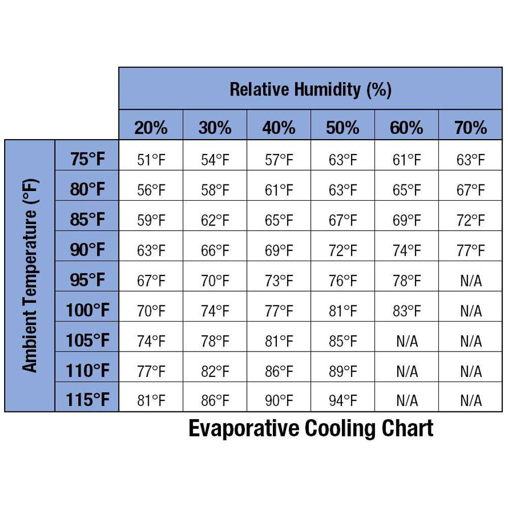 Gray Portable Outdoor Evaporative Air Cooler with Humidifier