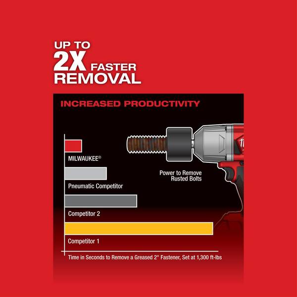 Milwaukee M18 FUEL 18V Lithium-Ion Brushless Cordless 1/2 in. Impact Wrench with Friction Ring (2-Tool)