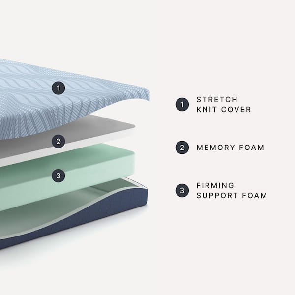 Peak 2.0 10 Memory Foam Twin Firm Memory Foam 10 in. Bed-in-a-Box Mattress