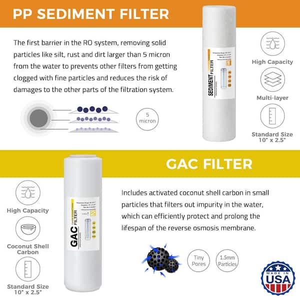 RO System 6-Month Supply Replacement Water Filter Cartridges Pack of 4 Filters, Sediment, CTO, GAC and Post-Carbon