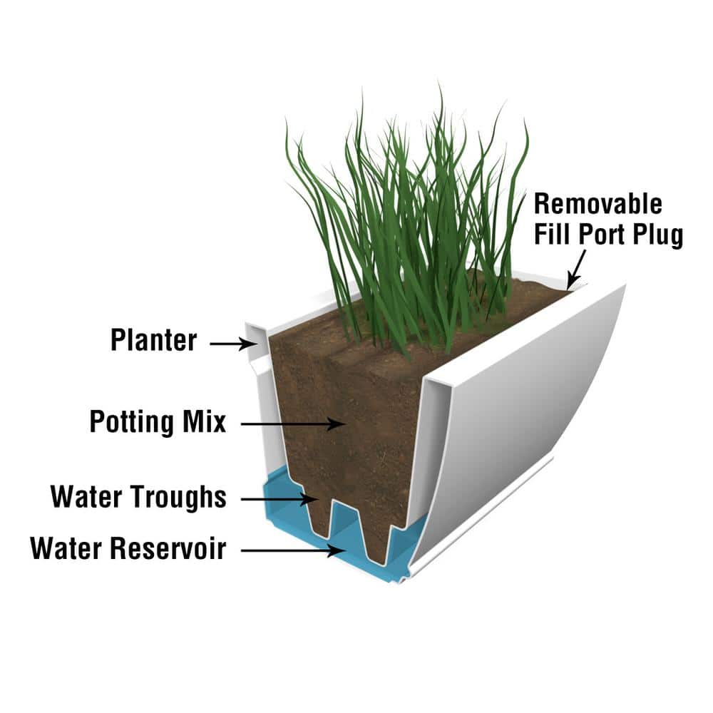 Acadia Black Polyethylene Self-Watering Rectangular Window Box Planter