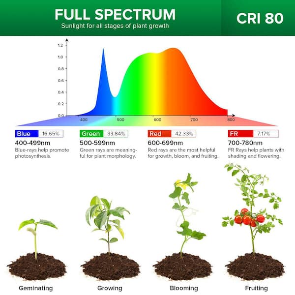 SANSI 120W Black Full Spectrum 4000K Daylight LED Plant Grow Light
