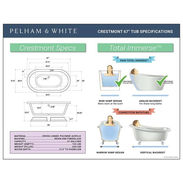 Standard Bathtub Sizes Guide To Common Tub Sizes, 42 OFF