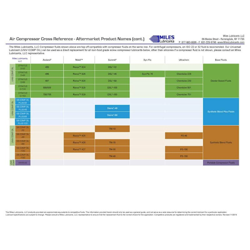 Miles Stratus D 100 - 5 Gal. Diester Based-Synthetic Rotary Compressor Fluid