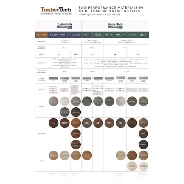 TimberTech Reserve 1/2-in x 12-in x 12-ft Composite Antique Leather Fascia Deck Board (Actual Size: 0.5-in x 12-in)