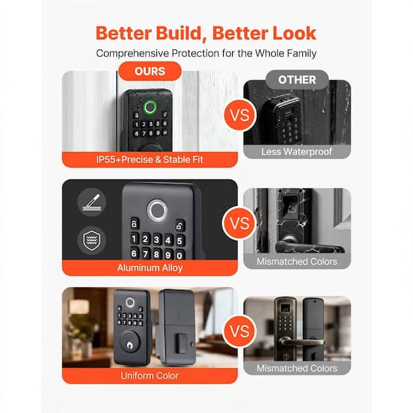 SKYSHALO Fingerprint Door Lock Set, Matte Black, Electronic