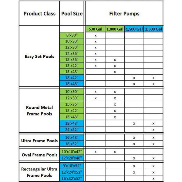 Labor Pool Size Intex Pool Sizes And Gallons Prism Frame™ 16' X 48
