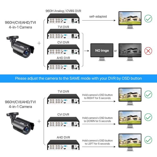 ZOSI Wired 1080p Outdoor Bullet Security Camera 4-in-1 Compatible
