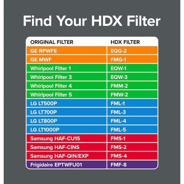 HDX FML-3 LG LT700P Premium Refrigerator Water Filter Replacement
