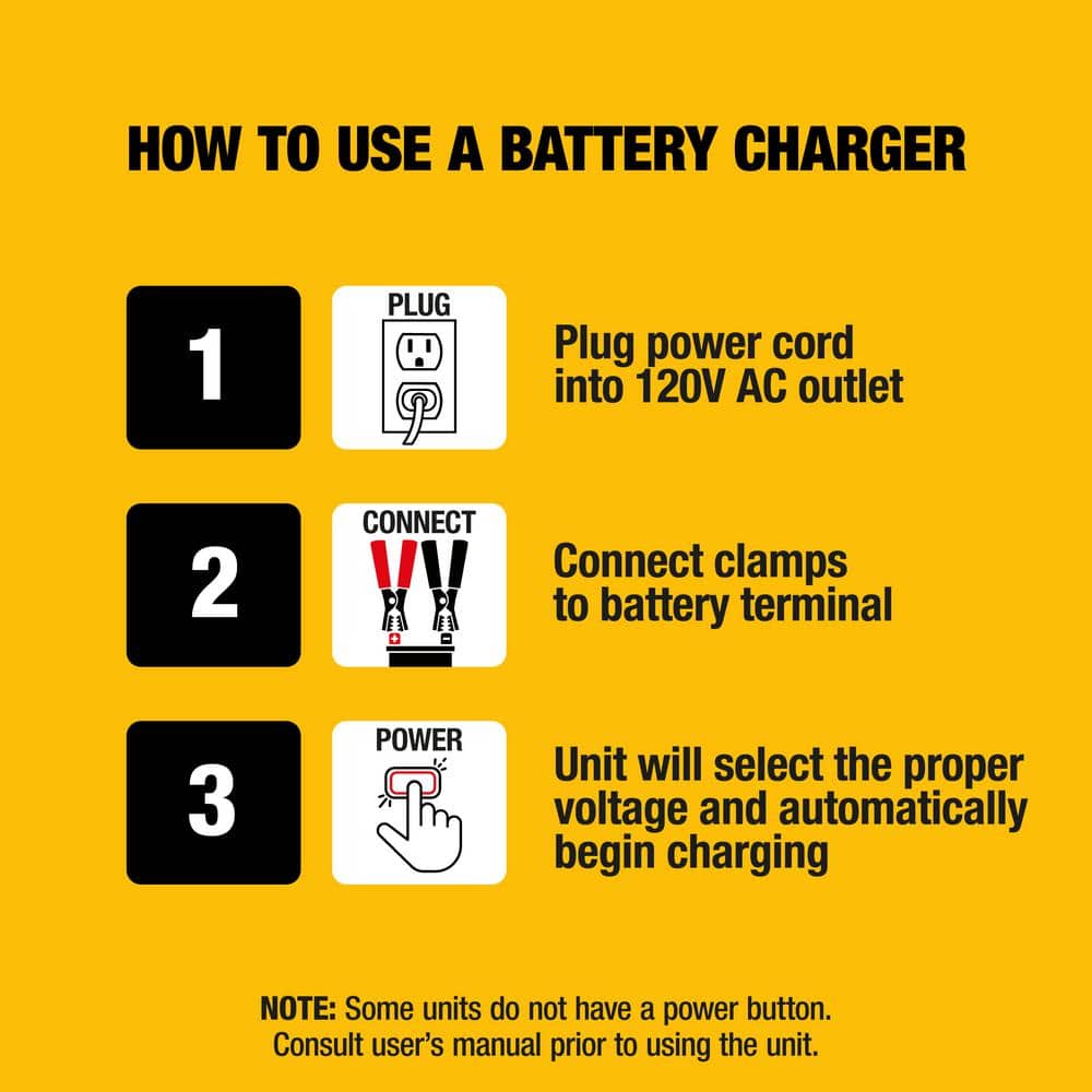 https://images.thdstatic.com/productImages/26a88d55-340b-4ec5-a224-d765db4b14fc/svn/dewalt-car-battery-chargers-dxaec2-a0_1000.jpg