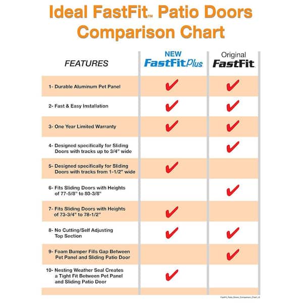 Ideal Pet Products Terrassentür Für Haustiere - Verstellbar 197-205cm Aluminium