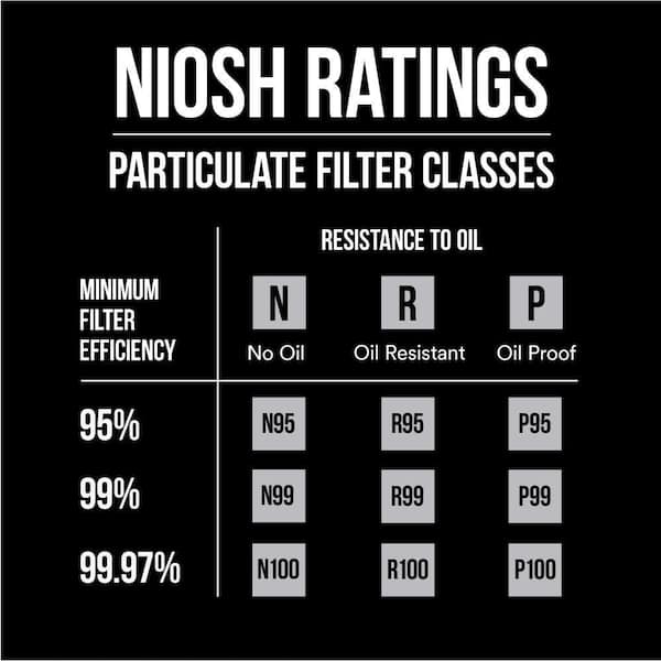 OV P95 Paint Project Reusable Respirator, Size Medium