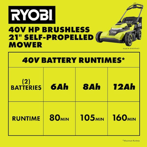 RYOBI 40V HP Brushless 21 in. Cordless Battery Walk Behind Self