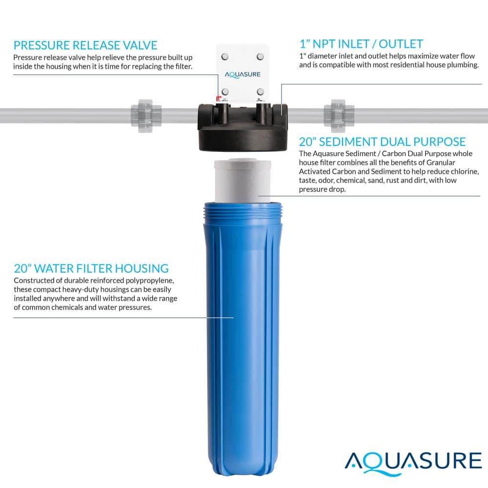 Aquasure Fortitude Blue and White Whole House Water Filtration System