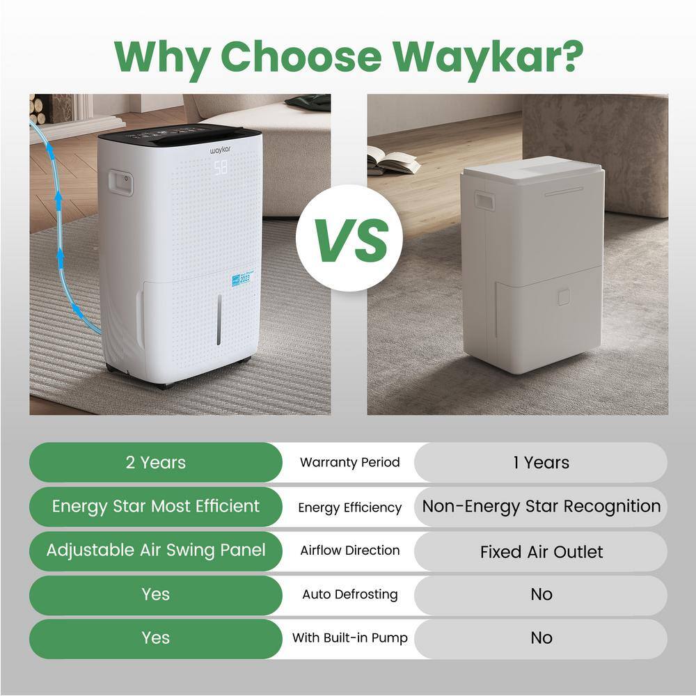 White Energy Star 150-Pint Whole House Dehumidifier with Built-in Pump