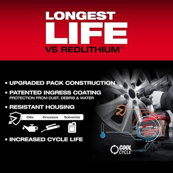 Milwaukee - M18 18-Volt Lithium-Ion REDLITHIUM FORGE Starter Kit with Two XC 8.0 Ah Battery and Dual Bay Rapid Charger