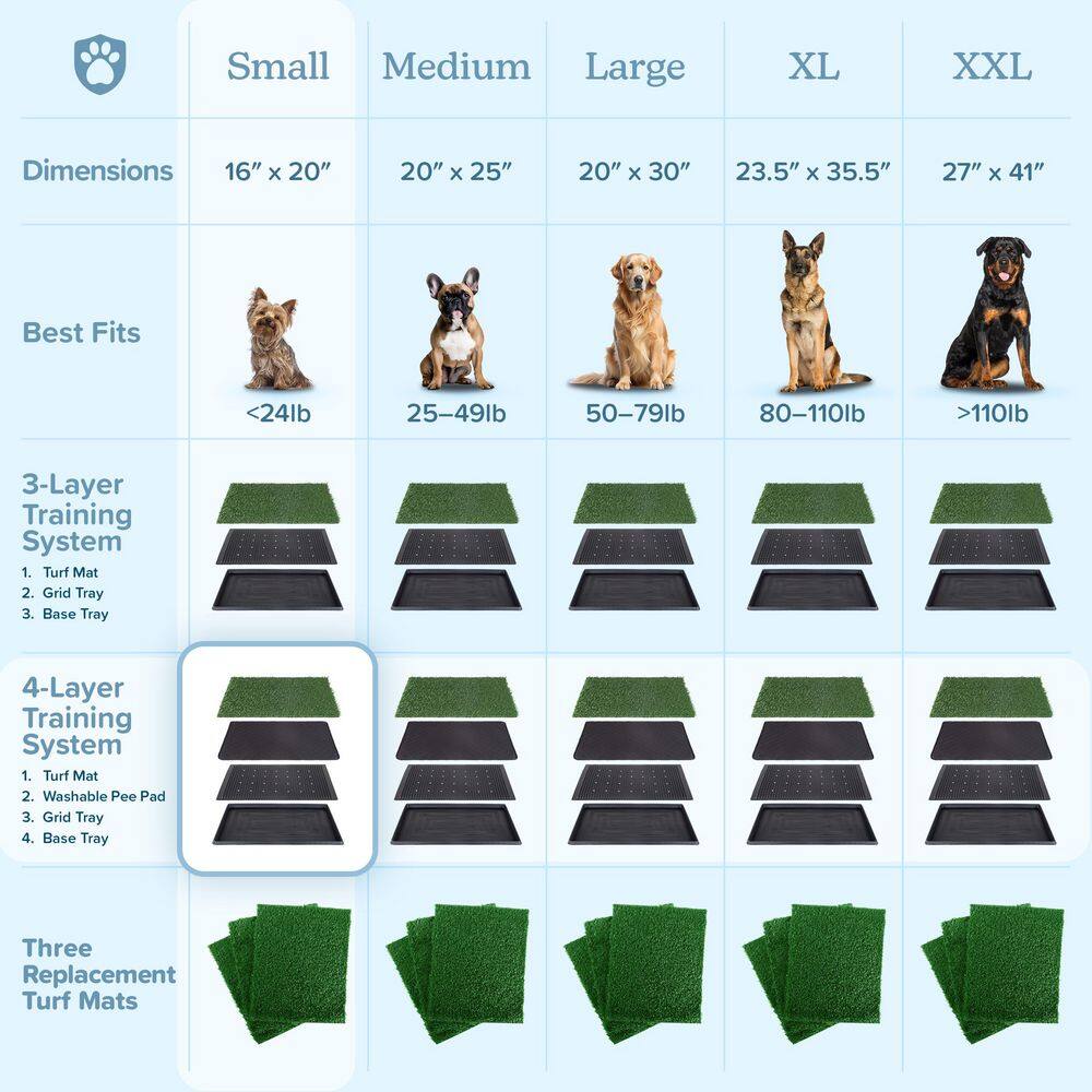 Small Green Artificial Grass Puppy Pee Pad with Tray