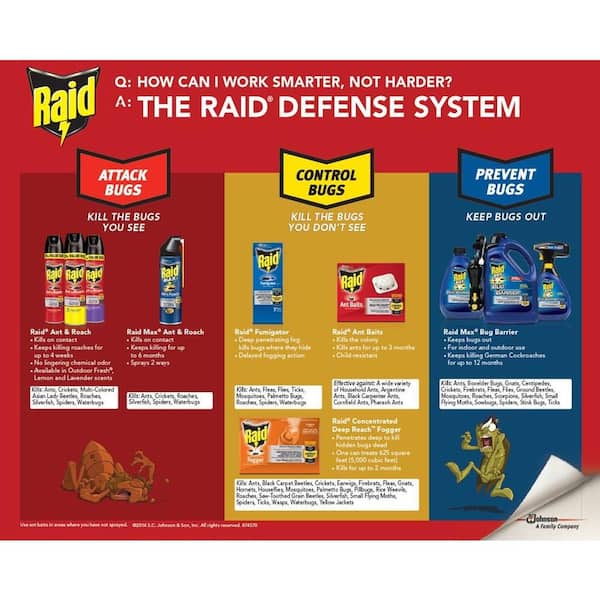 Raid Max 1.27 oz. Fresh Scent Dry Fogger (3-Pack) 306733 - The Home Depot
