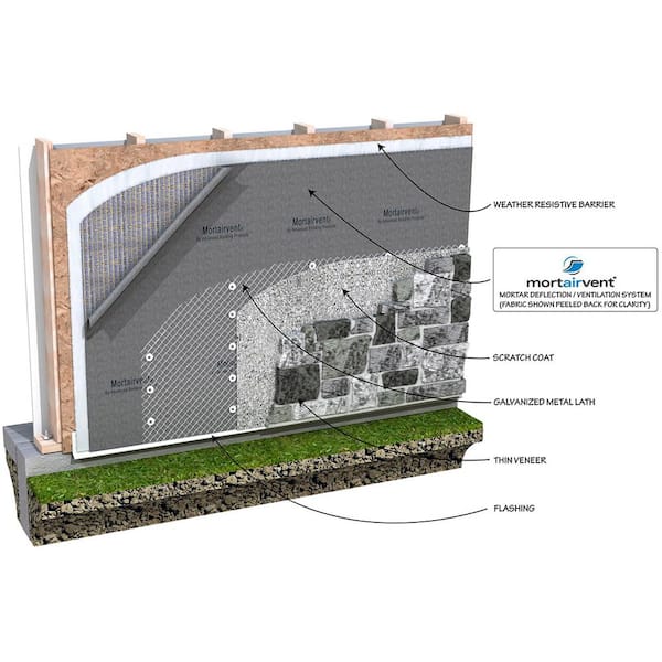 MORTAIR Vent 10mm 39 in. x 40 ft. Roll Rain Screen