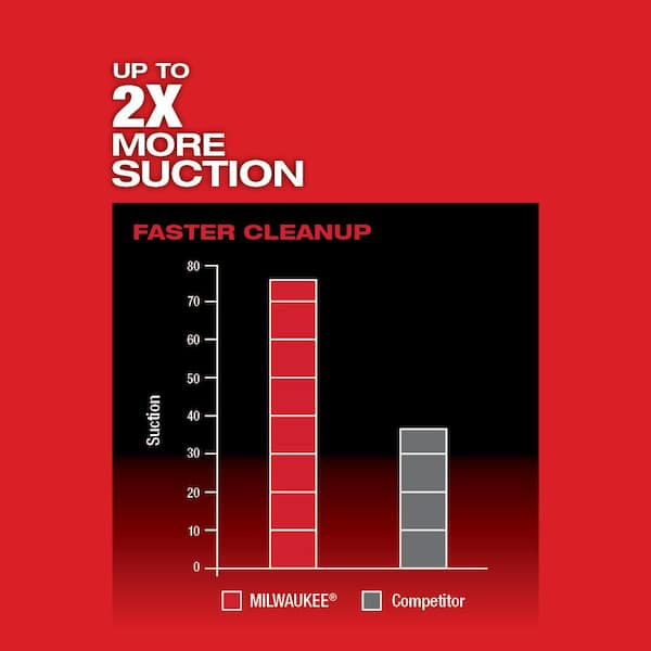 Milwaukee - M18 Fuel 18-Volt Lithium-Ion Brushless Cordless 1 Gal. 3-in-1 Backpack Vacuum Kit and One 8.0 Ah Battery and Accessories