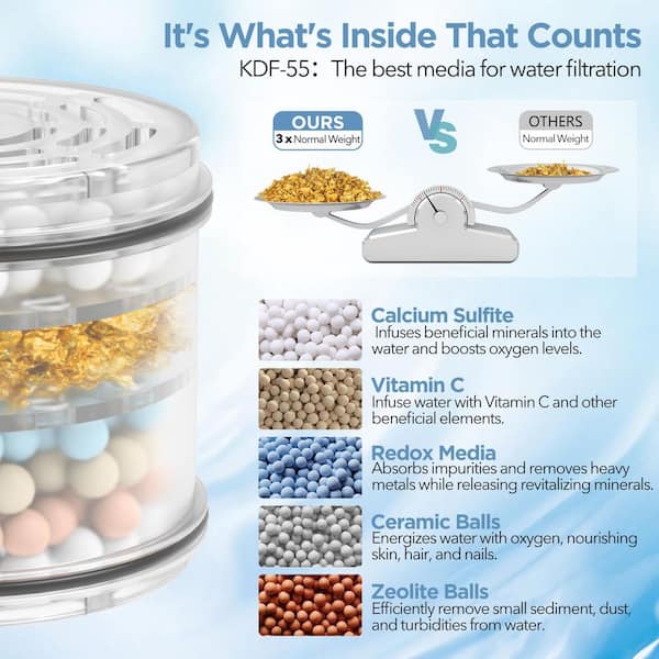 Filtered 1-Piece Shower Head with 7-Spray Modes and KDF-55 Filtration to Remove Chlorine in Polished Chrome Finish