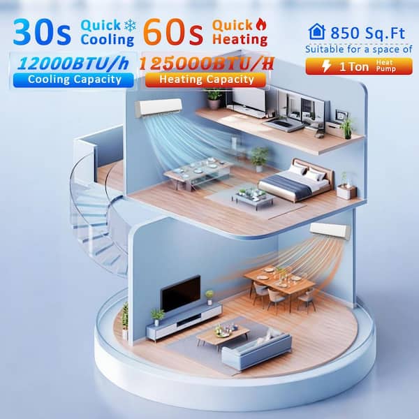 12000 BTU Mini Split Air Conditioner and Heater 115-Volt Through the Wall AC Unit Cools up to 850 sq. ft. with Remote