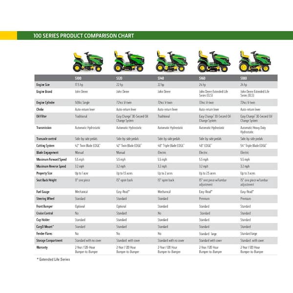 John Deere Lawn Tractor Comparison Chart | Kids Matttroy