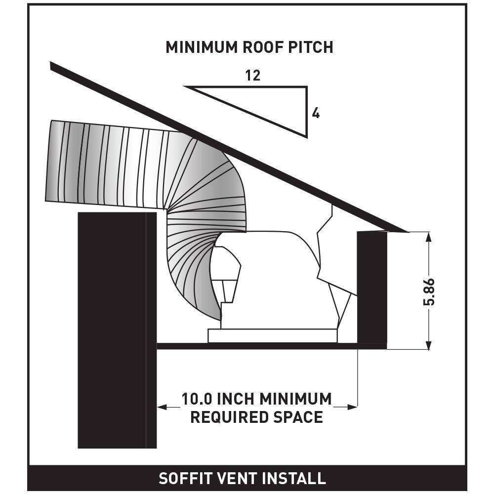 Buy EZSoffitVent Soffit Vent Soffit Termination System for